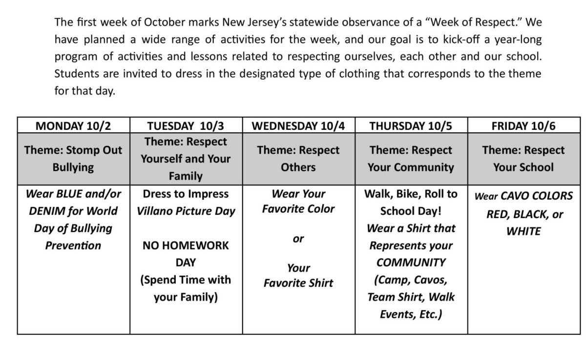 This letter was sent to all Patrick M. Villano School families to explain the Week of Repsect daily themes.